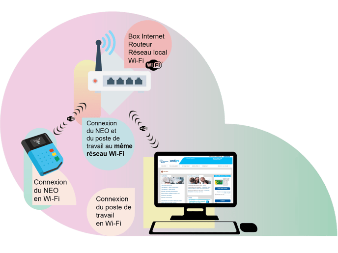 Shéma instal NEO PCSC